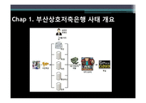 [투자론] 금융투자 분쟁 사례-부산 상호저축은행 사태-3