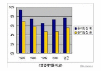 [경영학] 동원그룹의 윤리경영 사례-8