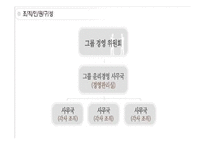 [경영학] 동원그룹의 윤리경영 사례-10