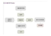 [경영학] 동원그룹의 윤리경영 사례-11