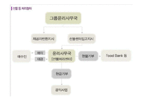 [경영학] 동원그룹의 윤리경영 사례-12