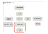 [경영학] 동원그룹의 윤리경영 사례-15