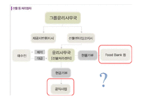 [경영학] 동원그룹의 윤리경영 사례-16