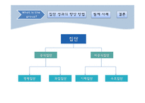 [조직행동론] 집단관리를 통한 성과향상-3