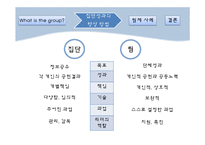 [조직행동론] 집단관리를 통한 성과향상-6