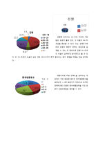 [관광지리학] 북촌 한옥마을에 대한 관광객 만족도 조사-일본인 관광객을 대상으로-10