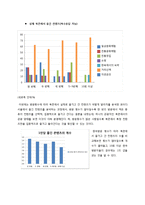 [관광지리학] 북촌 한옥마을에 대한 관광객 만족도 조사-일본인 관광객을 대상으로-12