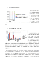 [관광지리학] 북촌 한옥마을에 대한 관광객 만족도 조사-일본인 관광객을 대상으로-13