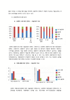 [관광지리학] 북촌 한옥마을에 대한 관광객 만족도 조사-일본인 관광객을 대상으로-14