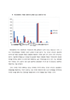 [관광지리학] 북촌 한옥마을에 대한 관광객 만족도 조사-일본인 관광객을 대상으로-16