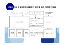 [경제학] 우리나라의 금산분리법 찬반 논란-12