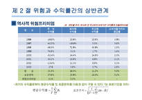 [재무관리] 제6장 위험과 수익률-10