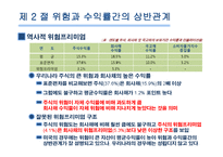 [재무관리] 제6장 위험과 수익률-11