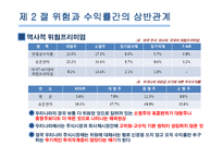 [재무관리] 제6장 위험과 수익률-12