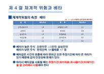 [재무관리] 제6장 위험과 수익률-16