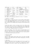 [관광학원론] 한국 외식문화의 특징과 현황-6