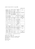 [관광학원론] 한국 외식문화의 특징과 현황-9