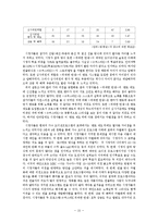 [마케팅] 성장기 시장에서 가수 오디션프로그램의 차별화 전략-`슈퍼스타K`와 `위대한 탄생`을 중심으로-15