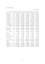 [식품경영학] 대형마트 시장 분석-이마트 vs 홈플러스 vs 롯데마트 비교 분석-18