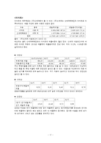 [식품경영학] 대형마트 시장 분석-이마트 vs 홈플러스 vs 롯데마트 비교 분석-19