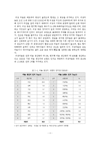 [국제경쟁력] 의성 마늘의 경쟁력 재고방안-5