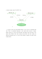 [국제금융론] 한국 헤지펀드(Hedge Fund) 현황과 전망(영문)-14
