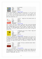 [정보자원론] SNS(소셜네트워크서비스)발전과 사회이슈-7