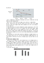 [사회심리학] 동조와 규범발달-4