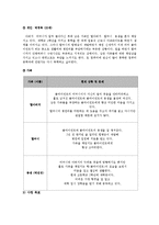 [사회복지 실천론] 조손가정 대학생에 대한 사례 개입-2