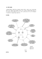 [사회복지 실천론] 조손가정 대학생에 대한 사례 개입-5