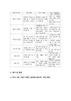 [사회복지 실천론] 조손가정 대학생에 대한 사례 개입-8