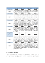 [사회복지 실천론] 조손가정 대학생에 대한 사례 개입-9