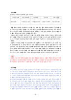 [행정학개론] 정치 자금 제도-6