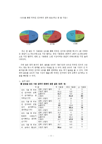 [미디어학] SNS가 대학생들의 국제커뮤니케이션에 미치는 영향-11