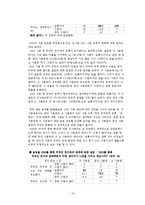 [미디어학] SNS가 대학생들의 국제커뮤니케이션에 미치는 영향-12