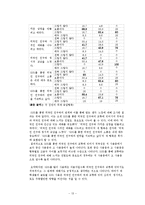 [미디어학] SNS가 대학생들의 국제커뮤니케이션에 미치는 영향-13