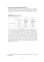 [미디어학] SNS가 대학생들의 국제커뮤니케이션에 미치는 영향-14