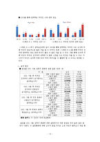 [미디어학] SNS가 대학생들의 국제커뮤니케이션에 미치는 영향-15