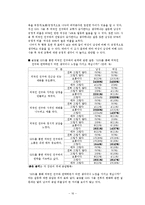 [미디어학] SNS가 대학생들의 국제커뮤니케이션에 미치는 영향-16