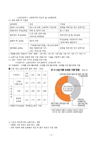[정책학] 보육정책의 현황과 과제-2