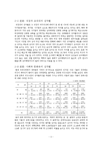 [사회학] 영화속 성차별 사례-3