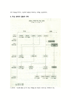 [서양사] 프랑스 대혁명기(1789~1799)의 혁명가-로베스피에르의 생애-6