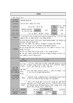 [사회복지] 아동 유괴 방지 프로그램 개발-3