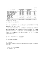 [사회복지] 아동 유괴 방지 프로그램 개발-10