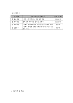 [사회복지] 아동 유괴 방지 프로그램 개발-11
