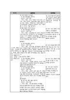 [사회복지] 아동 유괴 방지 프로그램 개발-12