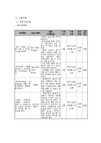 [사회복지] 아동 유괴 방지 프로그램 개발-13