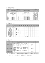 [사회복지] 아동 유괴 방지 프로그램 개발-15