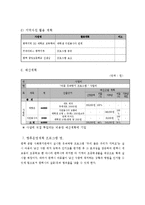 [사회복지] 아동 유괴 방지 프로그램 개발-16