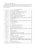 [국제정치] 대우자동차와 GM의 매각협상 사례연구-다각적 요인분석을 통한 접근-3
